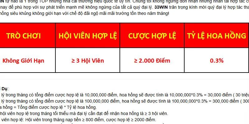 Thông tin chương trình tặng thưởng khi giới thiệu bạn bè tham gia cá cược